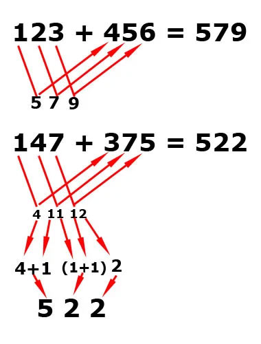 Алгоритм сложения трёхзначных чисел