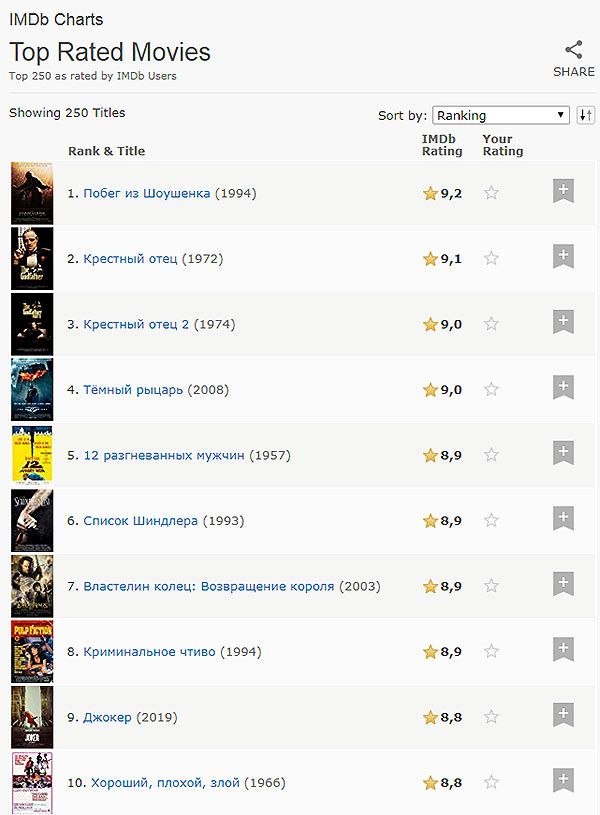 IMDb Charts - Top Rated Movies